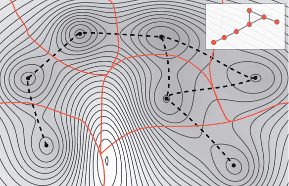 Figure 4 for Complex systems: features, similarity and connectivity