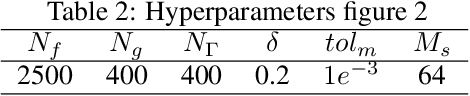 Figure 4 for A coarse space acceleration of deep-DDM