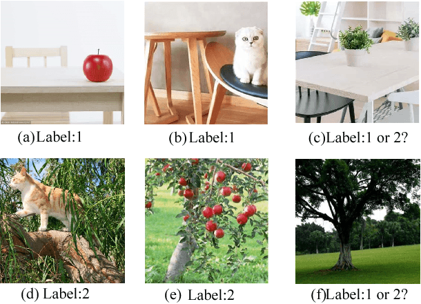 Figure 1 for Rethink and Redesign Meta learning