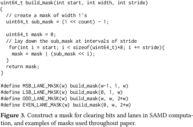 Figure 2 for Scalar Arithmetic Multiple Data: Customizable Precision for Deep Neural Networks