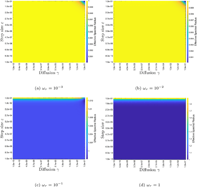 Figure 3 for Euler State Networks