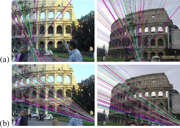 Figure 1 for On the Instability of Relative Pose Estimation and RANSAC's Role