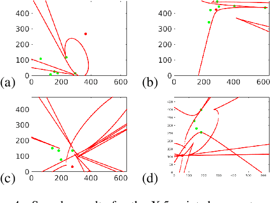 Figure 4 for On the Instability of Relative Pose Estimation and RANSAC's Role