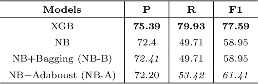 Figure 4 for Complex Network based Supervised Keyword Extractor