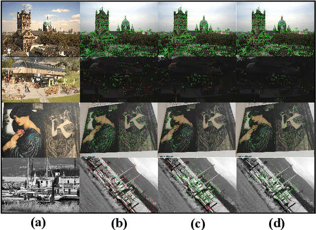 Figure 1 for MTLDesc: Looking Wider to Describe Better