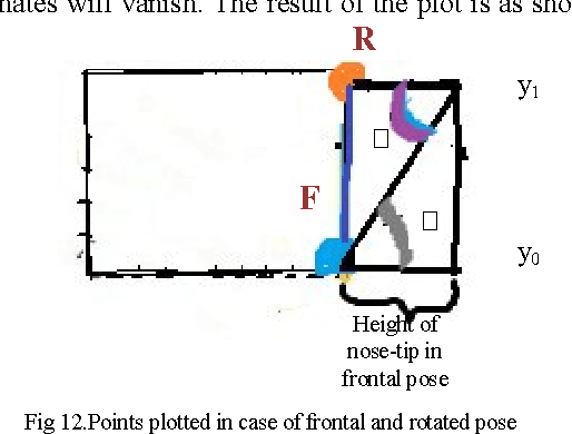 Figure 1 for A method for nose-tip based 3D face registration using maximum intensity algorithm