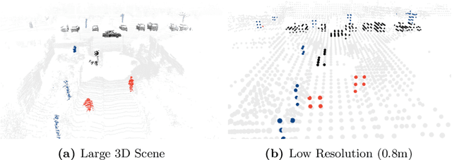 Figure 1 for Searching Efficient 3D Architectures with Sparse Point-Voxel Convolution