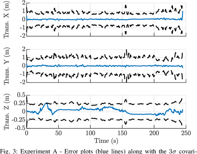 Figure 3 for Variational Inference with Parameter Learning Applied to Vehicle Trajectory Estimation