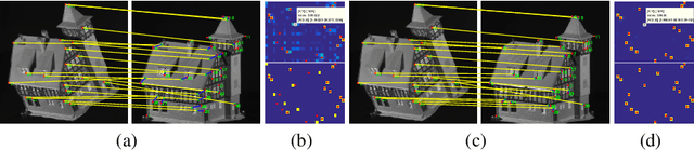 Figure 3 for Adaptively Transforming Graph Matching