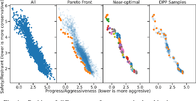 Figure 4 for Game-theoretic Objective Space Planning