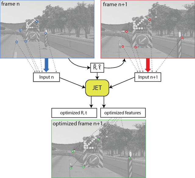 Figure 1 for Joint Epipolar Tracking (JET): Simultaneous optimization of epipolar geometry and feature correspondences