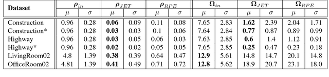 Figure 2 for Joint Epipolar Tracking (JET): Simultaneous optimization of epipolar geometry and feature correspondences