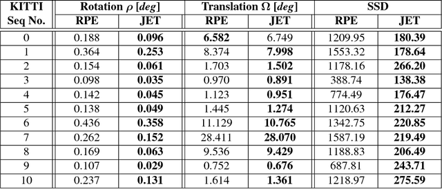 Figure 3 for Joint Epipolar Tracking (JET): Simultaneous optimization of epipolar geometry and feature correspondences