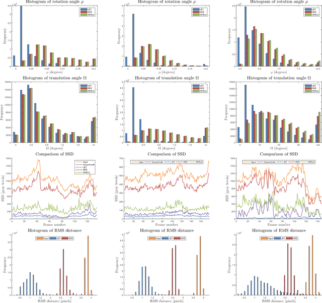 Figure 4 for Joint Epipolar Tracking (JET): Simultaneous optimization of epipolar geometry and feature correspondences