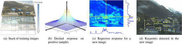 Figure 3 for TILDE: A Temporally Invariant Learned DEtector