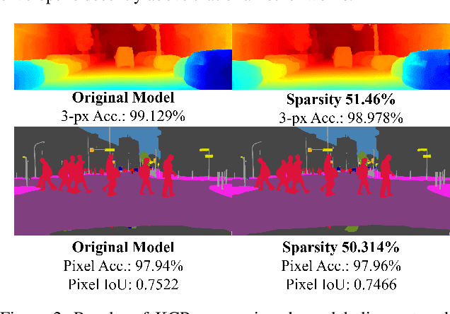 Figure 3 for KCP: Kernel Cluster Pruning for Dense Labeling Neural Networks