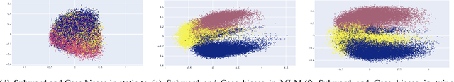 Figure 4 for PromptBERT: Improving BERT Sentence Embeddings with Prompts