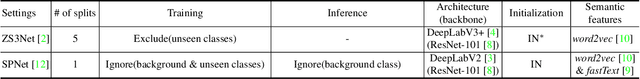 Figure 2 for Exploiting a Joint Embedding Space for Generalized Zero-Shot Semantic Segmentation