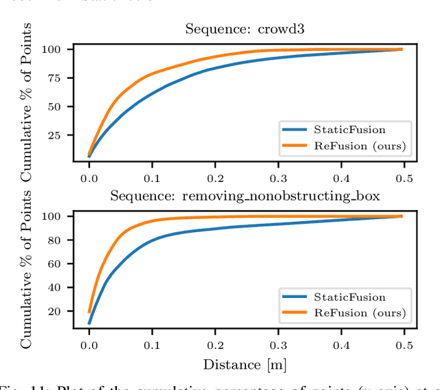 Figure 3 for ReFusion: 3D Reconstruction in Dynamic Environments for RGB-D Cameras Exploiting Residuals
