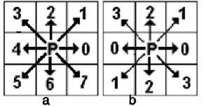 Figure 3 for Classifiers fusion method to recognize handwritten persian numerals