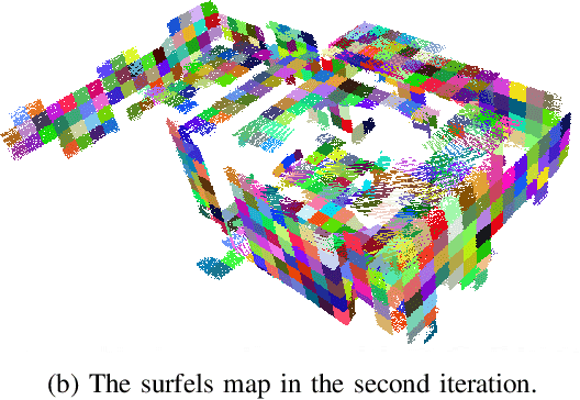 Figure 3 for Targetless Calibration of LiDAR-IMU System Based on Continuous-time Batch Estimation