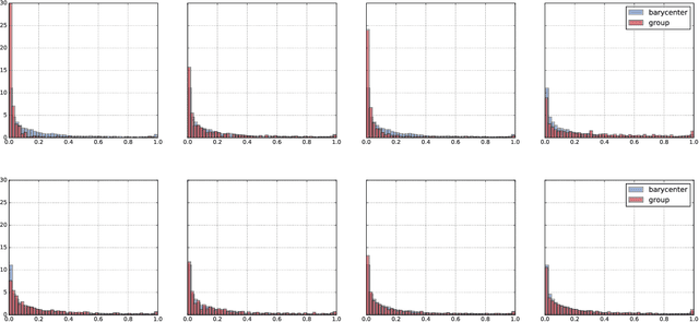 Figure 2 for Wasserstein Fair Classification