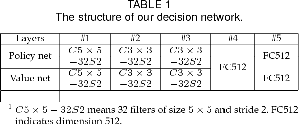 Figure 2 for Correlation Filter Selection for Visual Tracking Using Reinforcement Learning