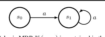 Figure 1 for Why Should I Trust You, Bellman? The Bellman Error is a Poor Replacement for Value Error