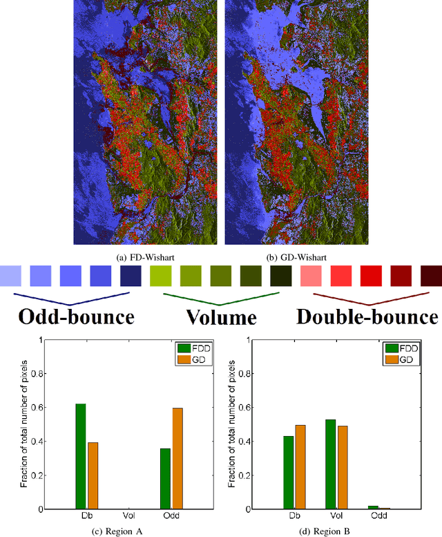 Figure 4 for Unsupervised Classification of PolSAR Data Using a Scattering Similarity Measure Derived from a Geodesic Distance