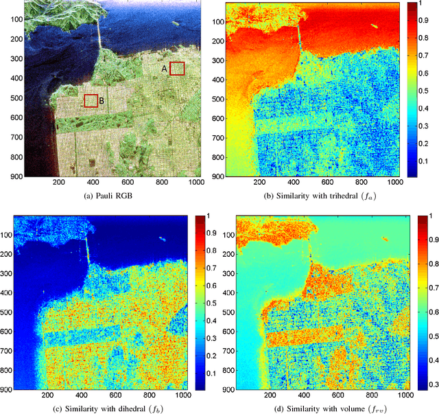 Figure 1 for Unsupervised Classification of PolSAR Data Using a Scattering Similarity Measure Derived from a Geodesic Distance