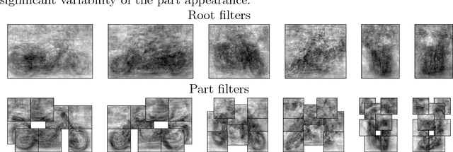 Figure 2 for Understanding the Fisher Vector: a multimodal part model