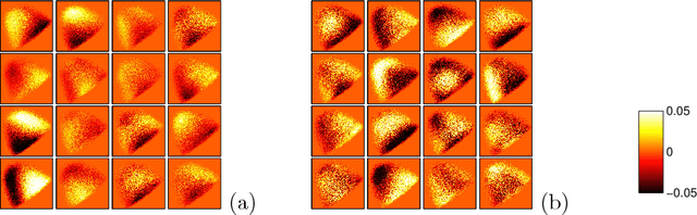 Figure 3 for Understanding the Fisher Vector: a multimodal part model