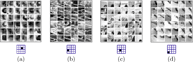 Figure 4 for Understanding the Fisher Vector: a multimodal part model