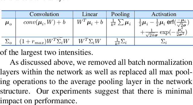 Figure 2 for Simpler Certified Radius Maximization by Propagating Covariances