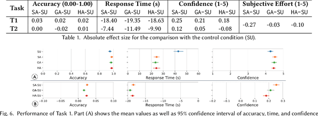 Figure 2 for Visualizing Rule Sets: Exploration and Validation of a Design Space