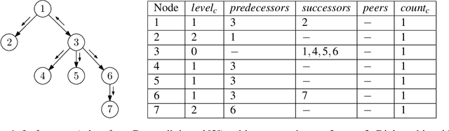 Figure 1 for New Solutions to the Firing Squad Synchronization Problems for Neural and Hyperdag P Systems