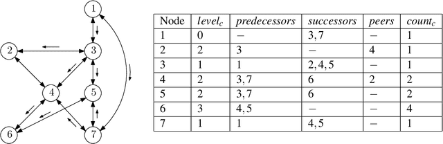 Figure 4 for New Solutions to the Firing Squad Synchronization Problems for Neural and Hyperdag P Systems