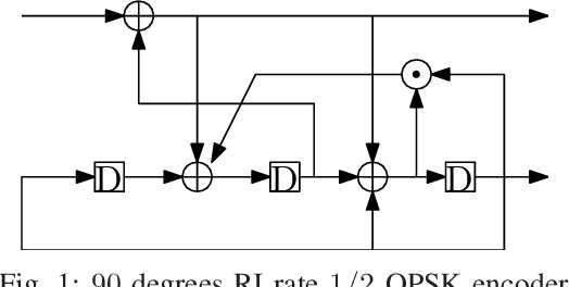 Figure 1 for NOMA Channel Estimation and Signal Detection using Rotational Invariant Codes and Machine Learning