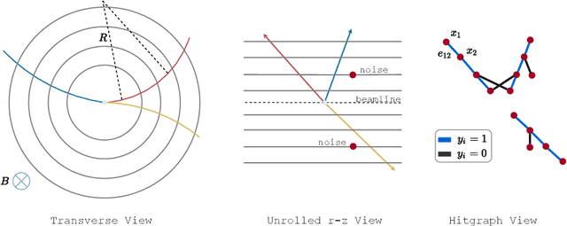 Figure 1 for Charged particle tracking via edge-classifying interaction networks