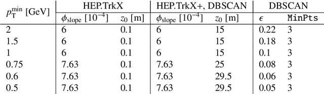 Figure 2 for Charged particle tracking via edge-classifying interaction networks