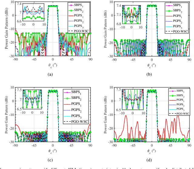 Figure 4 for Wide-Beam Array Antenna Power Gain Maximization via ADMM Framework
