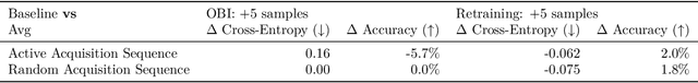 Figure 1 for Marginal and Joint Cross-Entropies & Predictives for Online Bayesian Inference, Active Learning, and Active Sampling