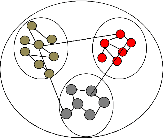 Figure 3 for A Survey of Data Mining Techniques for Social Media Analysis