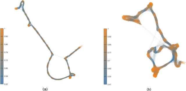 Figure 4 for Representation of texts as complex networks: a mesoscopic approach