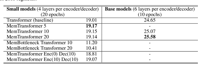 Figure 2 for Memory Transformer