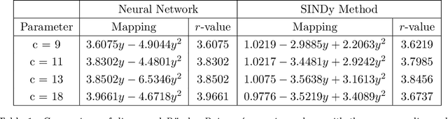 Figure 2 for Deep Learning of Conjugate Mappings