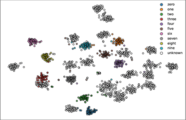 Figure 3 for Fully Unsupervised Training of Few-shot Keyword Spotting