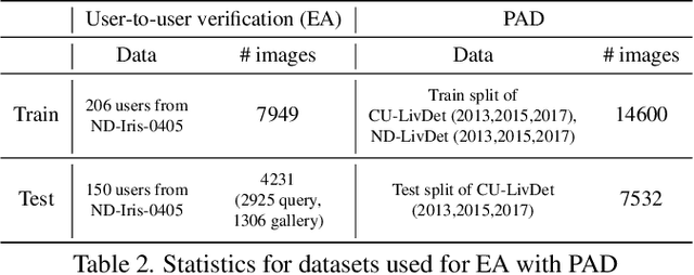 Figure 4 for EyePAD++: A Distillation-based approach for joint Eye Authentication and Presentation Attack Detection using Periocular Images