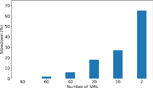 Figure 4 for The Architectural Implications of Distributed Reinforcement Learning on CPU-GPU Systems