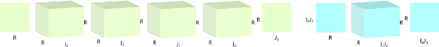Figure 1 for Tensor train decompositions on recurrent networks